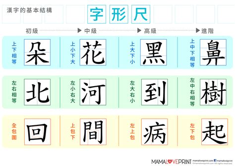 字型尺|漢字尺 Chinese Characters Scale